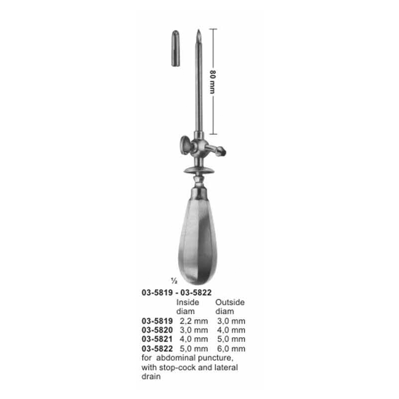 Trocars For Abdominal Puncture